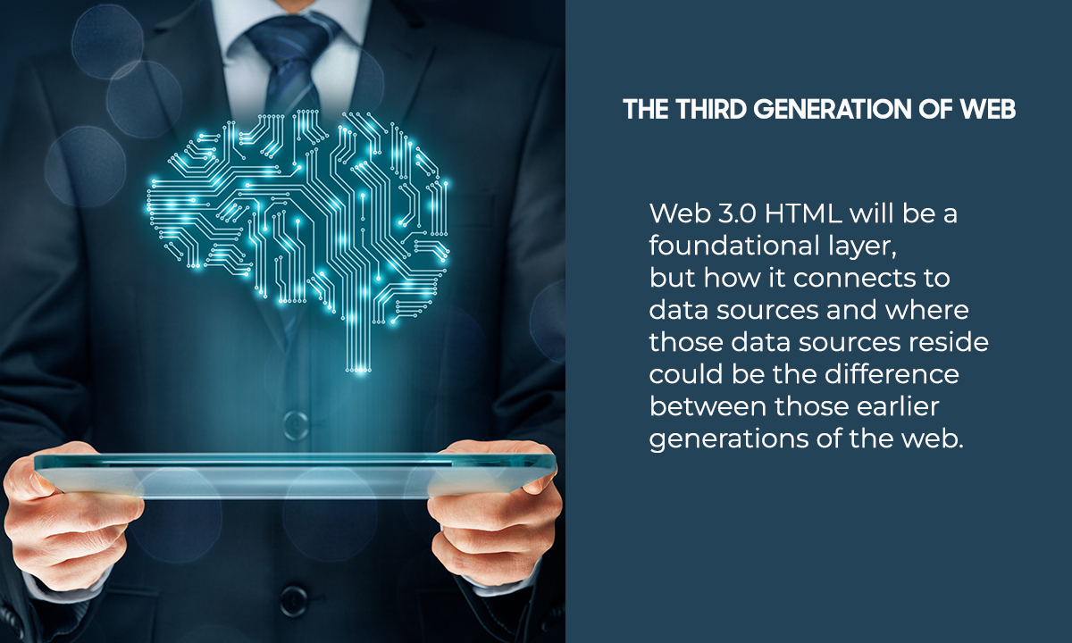 The-Third-Generation-of-Web