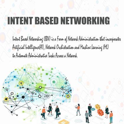 Intent Based Networking