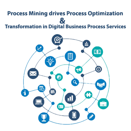 Process Mining drives Process Optimization and Transformation in Digital Business Process Services